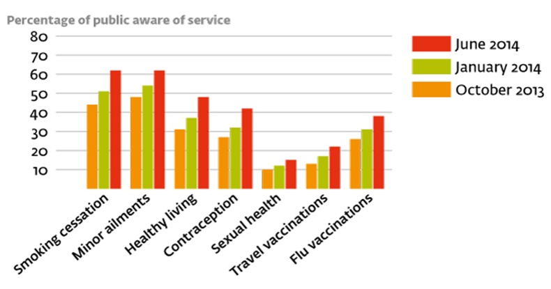 Services-graph2.jpg