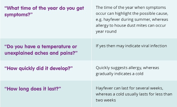questions for cough cold hayfever